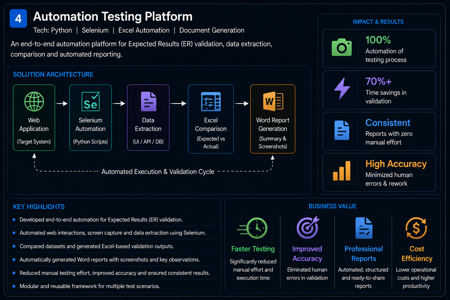 Automation Testing Platform