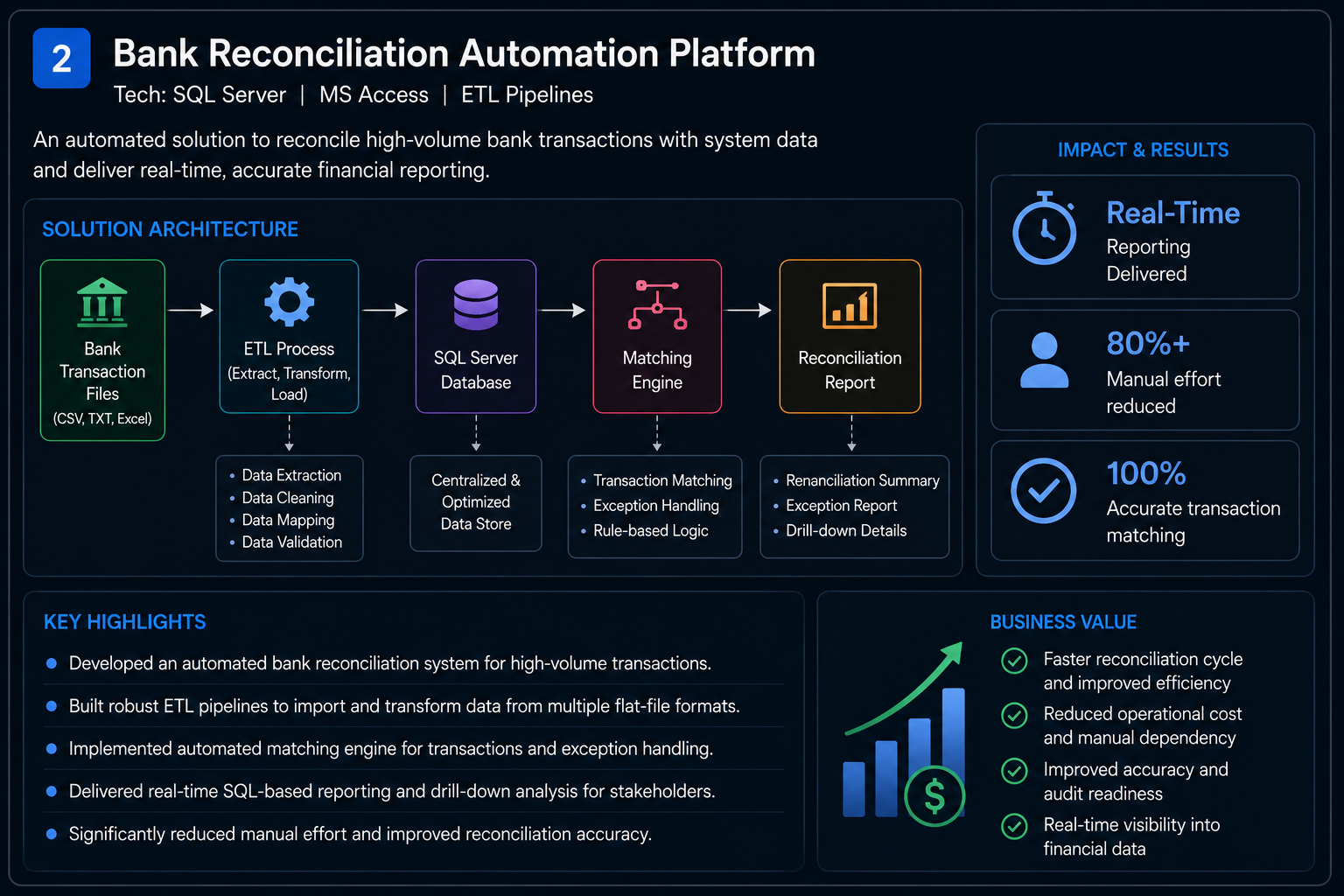 Bank Reconciliation Automation Platform