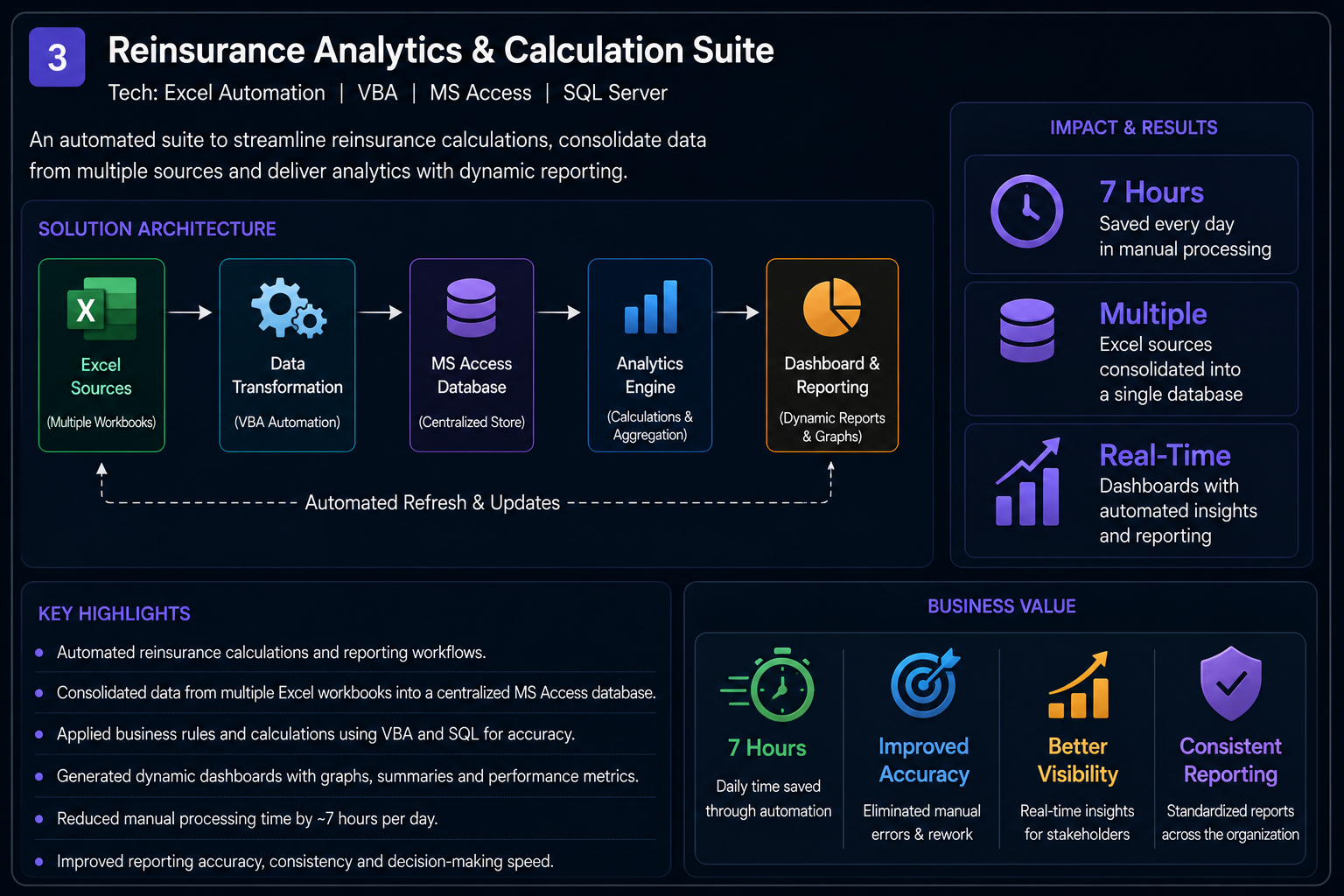 Reinsurance Analytics & Calculation Suite