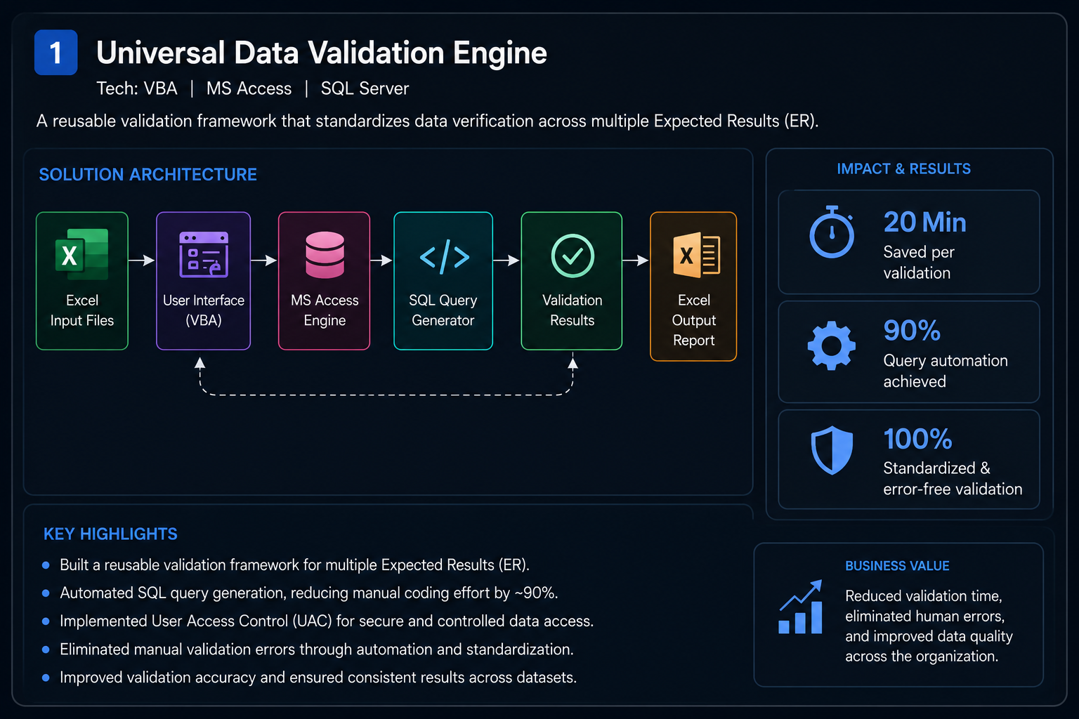 Universal Data Validation Engine